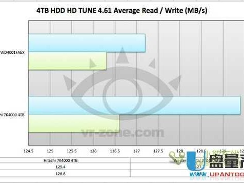 西部数据怎么样？别让数据焦虑绑架你的数字生活！