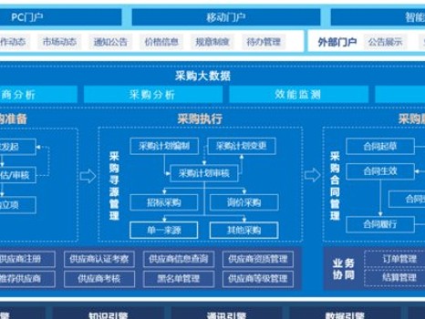 蓝凌软件怎么样？帮你把公司杂乱知识变废为宝的“整理大师”