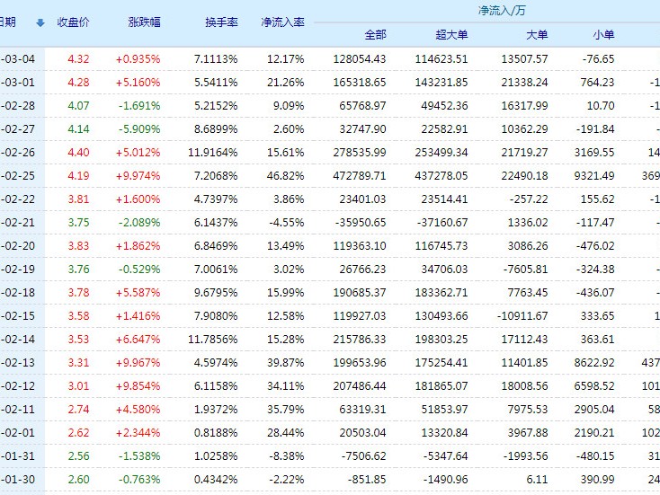 京东方待遇真心话：除了工资单上的数字，你还应该知道这些